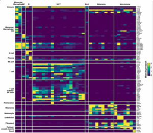 homepage graph 3 home graph