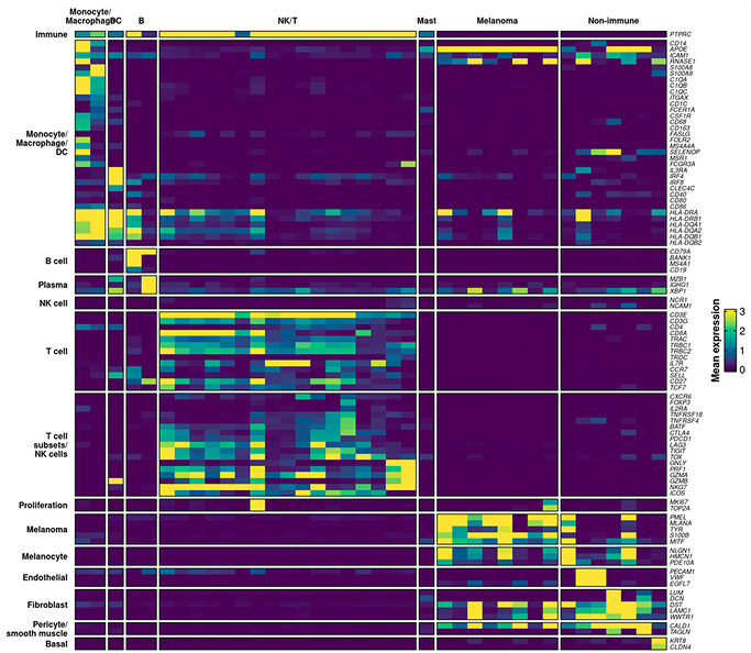 homepage graph 3 homepage graph 3